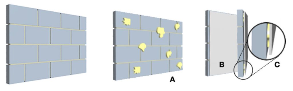 DrylinePro Dry Lined Wall